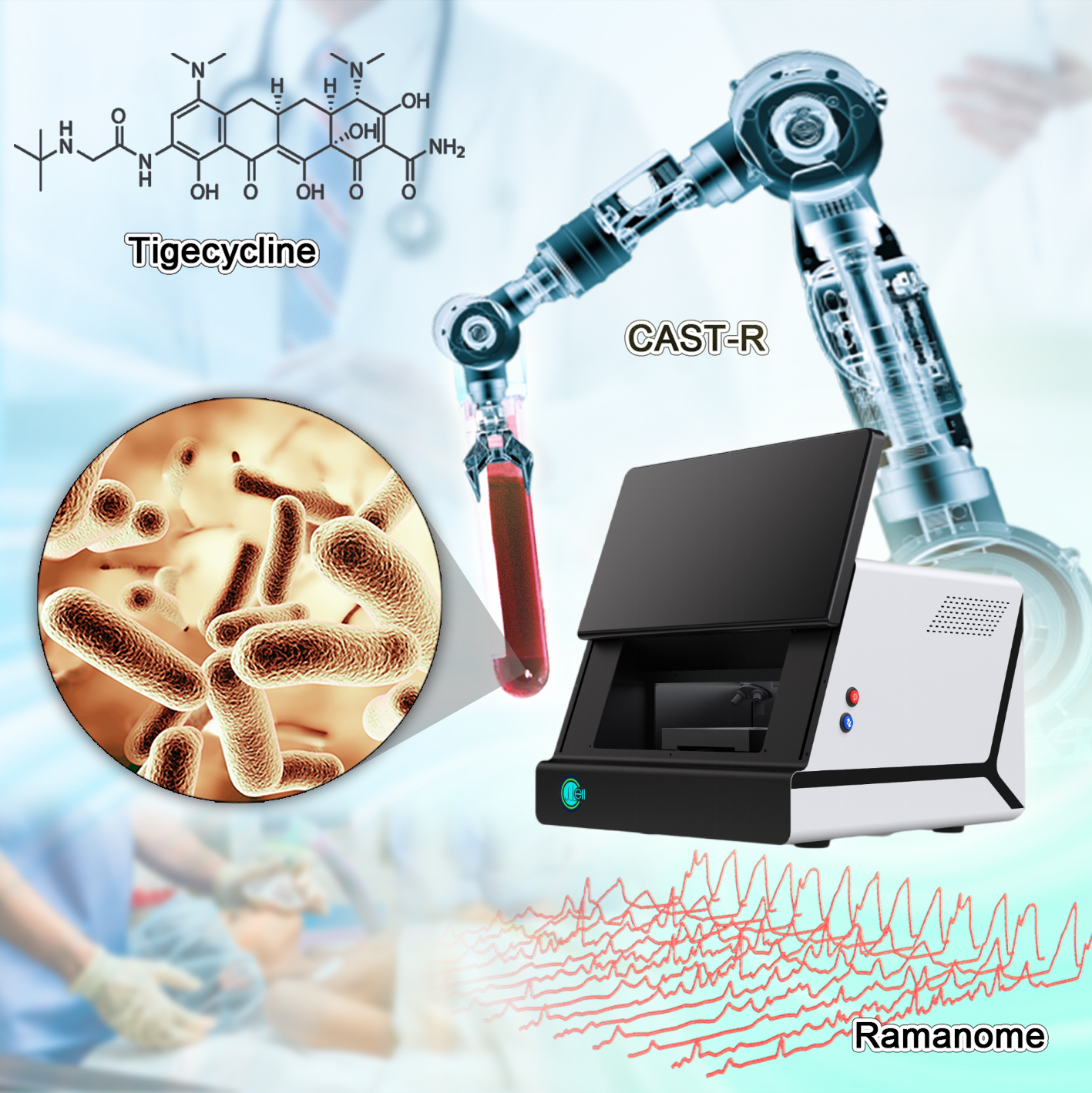 Automated CAST-R System Helps to Identify Best Antimicrobials to Fight Acute Blood Infections