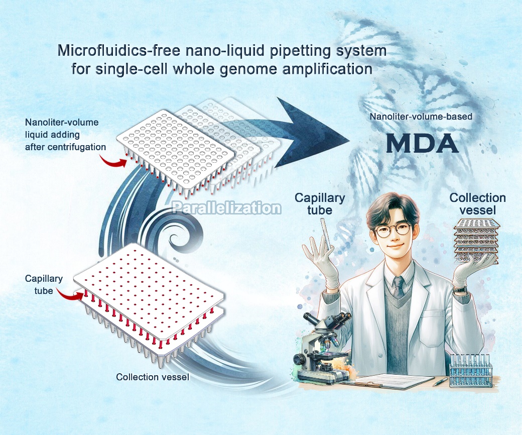 开发不依赖微流控技术的纳升级液体操控系统